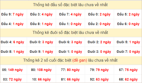 Đầu, đuôi GĐB lâu chưa về