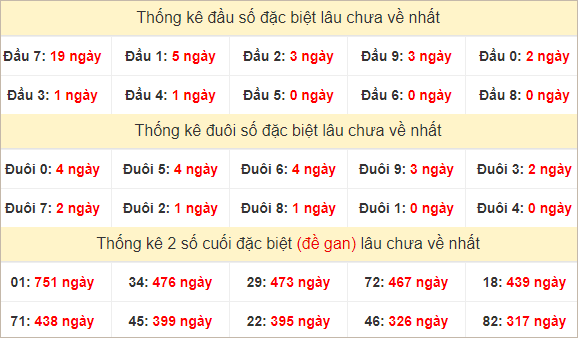 Đầu, đuôi GĐB lâu chưa về