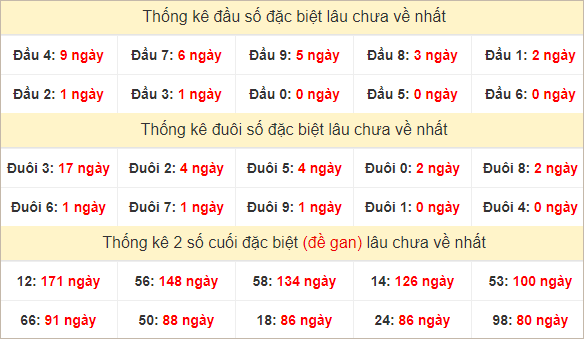 Đầu, đuôi GĐB lâu chưa về