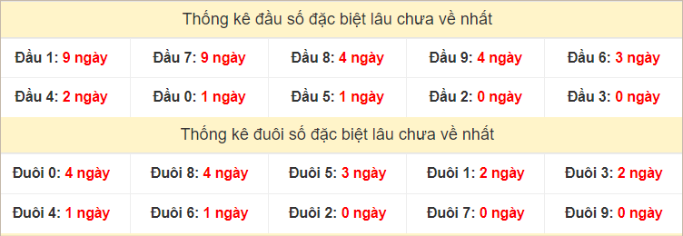 Đầu, đuôi GĐB lâu chưa về