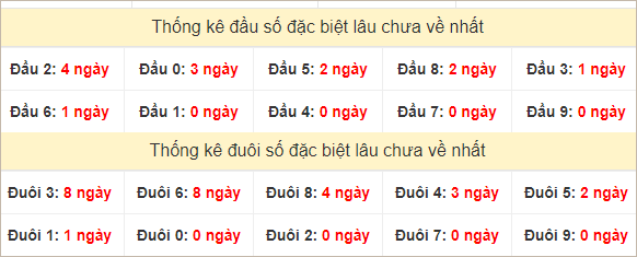 Đầu, đuôi GĐB lâu chưa về