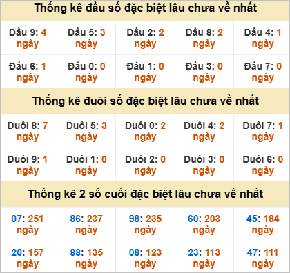 Đầu, đuôi GĐB lâu chưa về