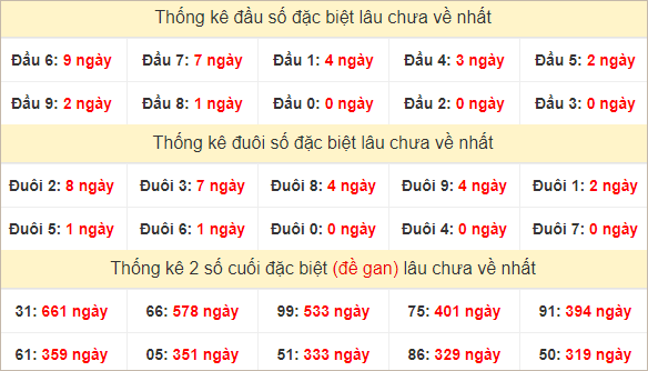 Đầu, đuôi GĐB lâu chưa về