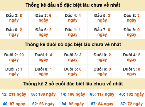Đầu, đuôi GĐB lâu chưa về
