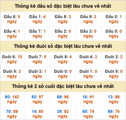 Đầu, đuôi GĐB lâu chưa về