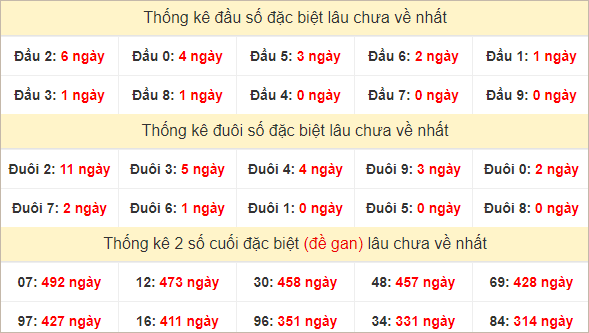 Đầu, đuôi GĐB lâu chưa về