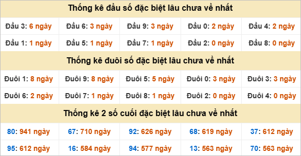 Đầu, đuôi GĐB lâu chưa về