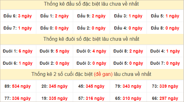 Đầu, đuôi GĐB lâu chưa về