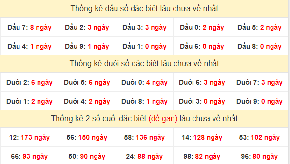 Đầu, đuôi GĐB lâu chưa về