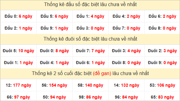 Đầu, đuôi GĐB lâu chưa về