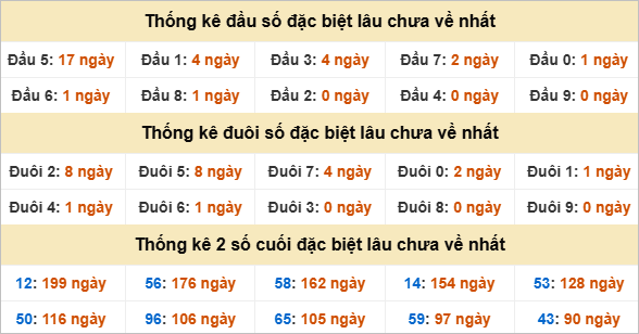 Đầu, đuôi GĐB lâu chưa về