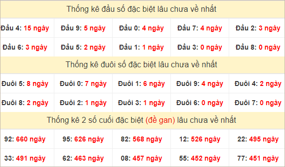 Đầu, đuôi GĐB lâu chưa về