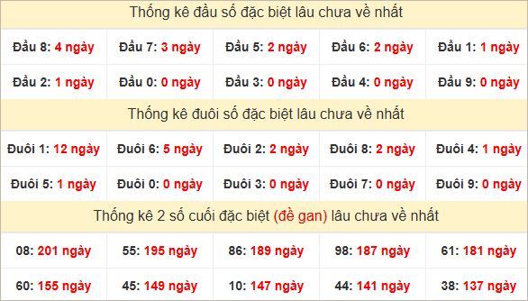 Đầu, đuôi GĐB lâu chưa về