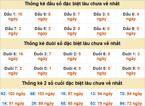 Đầu, đuôi GĐB lâu chưa về