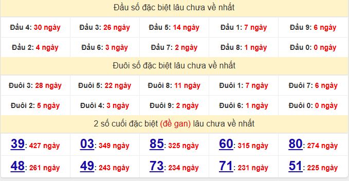 dac-biet-hue-lau-ve-ngay-8-12 dac-biet-hue-lau-ve-ngay-8-12