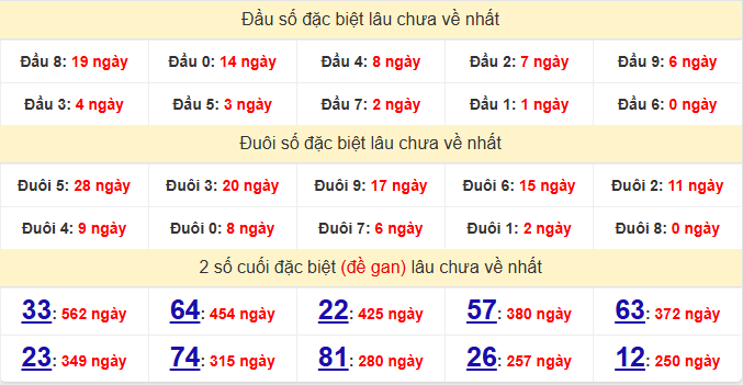 dac-biet-quang-tri-lau-ve-ngay-16-4