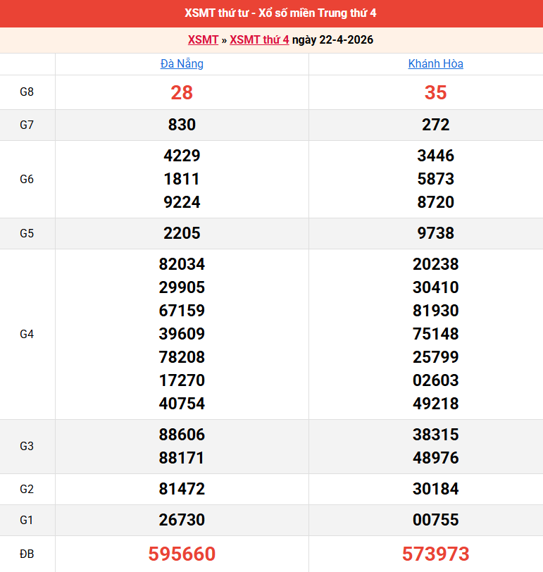 ket-qua-mien-trung-ngay-22-4