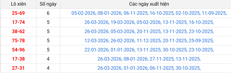 lo-xien-quang-binh-ngay-9-4