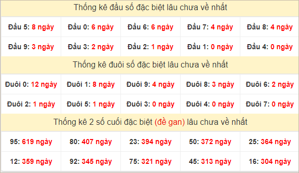 Đầu, đuôi GĐB lâu chưa về