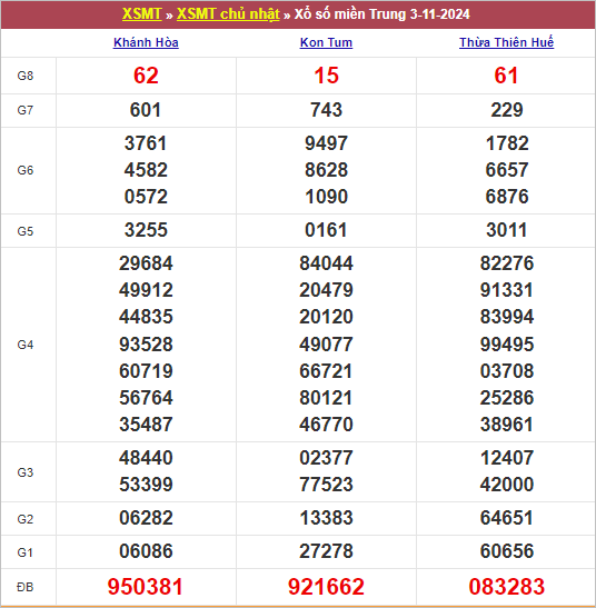 Bảng kết quả chủ nhật tuần trước 3/11/2024