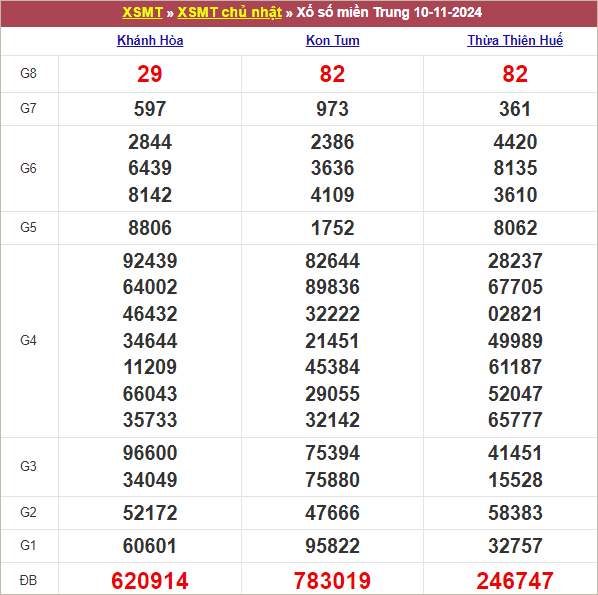 Bảng kết quả chủ nhật tuần trước 10/11/2024