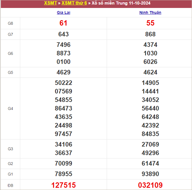 Bảng kết quả kỳ trước 11/10/2024