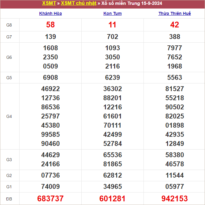 Bảng kết quả chủ nhật tuần trước 15/9/2024