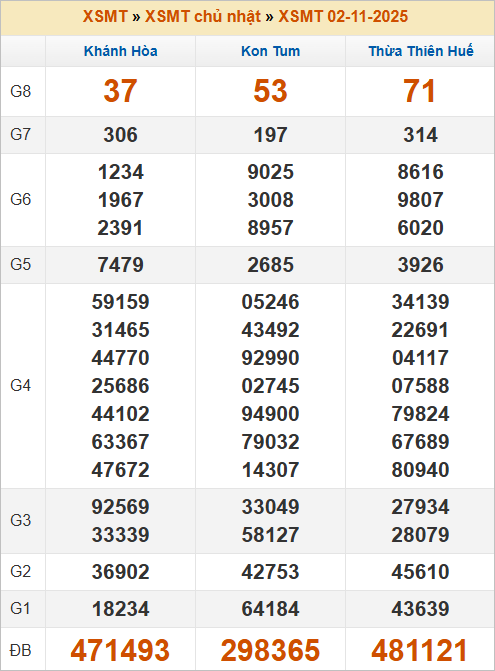 Bảng kết quả chủ nhật tuần trước 13/7/2025
