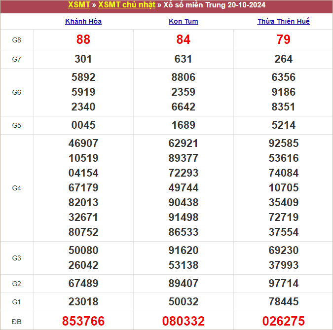 Bảng kết quả chủ nhật tuần trước 20/10/2024