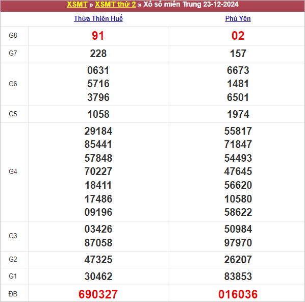 Bảng kết quả thứ 2 tuần trước 18/9/2024