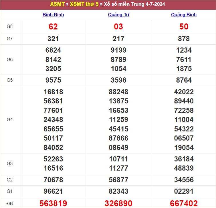 Bảng kết quả kỳ trước 4/7/2024