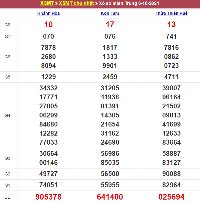 Bảng kết quả chủ nhật tuần trước 6/10/2024