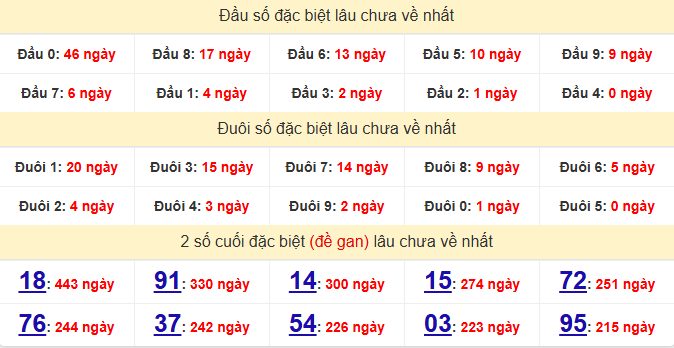 dac-biet-binh-dinh-lau-ve-ngay-12-3