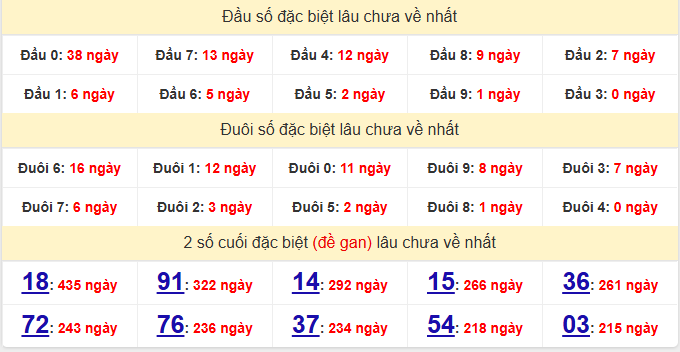 dac-biet-binh-dinh-lau-ve-ngay-15-1