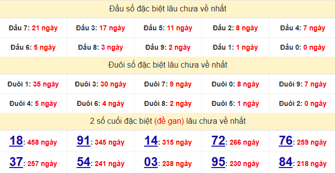 dac-biet-binh-dinh-lau-ve-ngay-25-6 dac-biet-binh-dinh-lau-ve-ngay-25-6