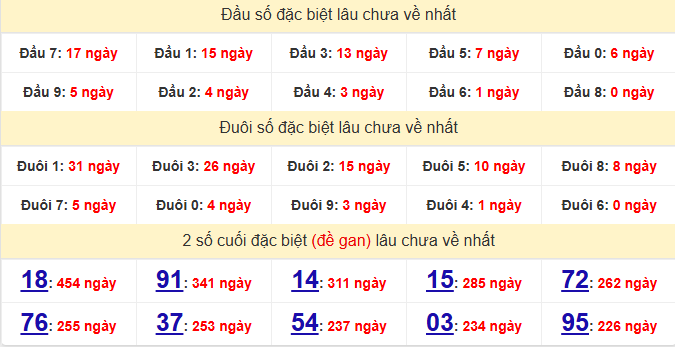 dac-biet-binh-dinh-lau-ve-ngay-28-5 dac-biet-binh-dinh-lau-ve-ngay-28-5