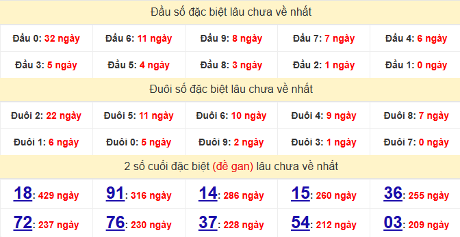 /dac-biet-binh-dinh-lau-ve-ngay-4-12