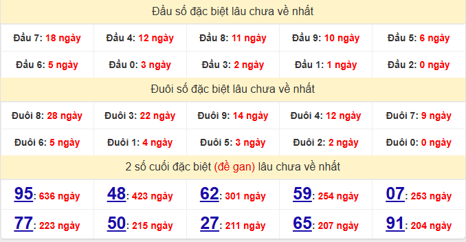 dac-biet-da-nang-lau-ve-ngay-01-4