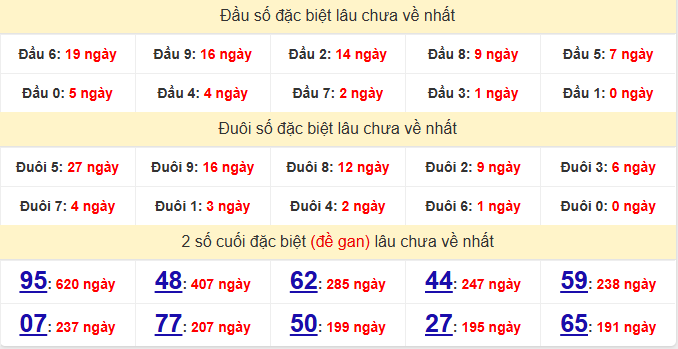 dac-biet-da-nang-lau-ve-ngay-04-2 dac-biet-da-nang-lau-ve-ngay-04-2