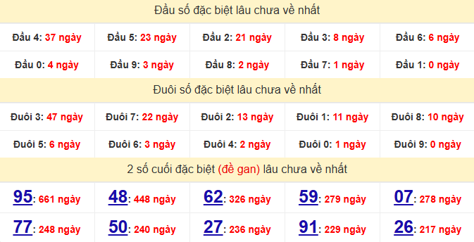 dac-biet-da-nang-lau-ve-ngay-1-7