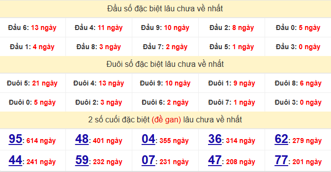 dac-biet-da-nang-lau-ve-ngay-14-1