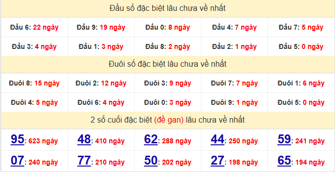 dac-biet-da-nang-lau-ve-ngay-14-2 dac-biet-da-nang-lau-ve-ngay-14-2