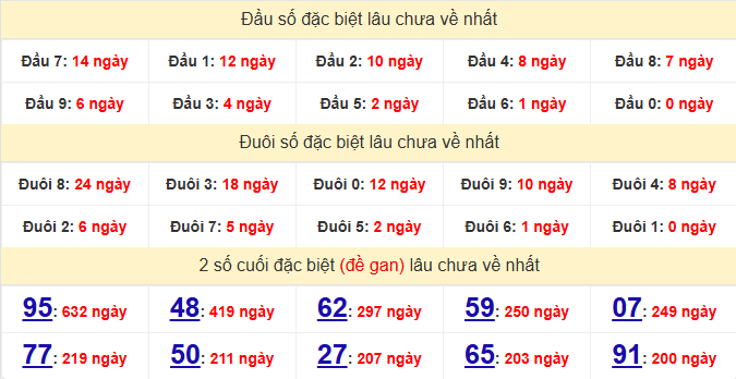 dac-biet-da-nang-lau-ve-ngay-18-3
