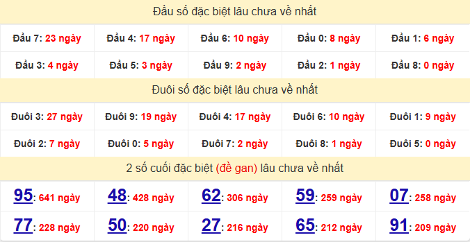 dac-biet-da-nang-lau-ve-ngay-18-4