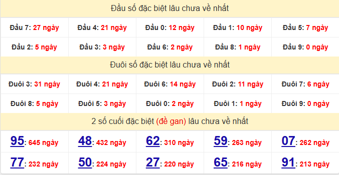 dac-biet-da-nang-lau-ve-ngay-2-5