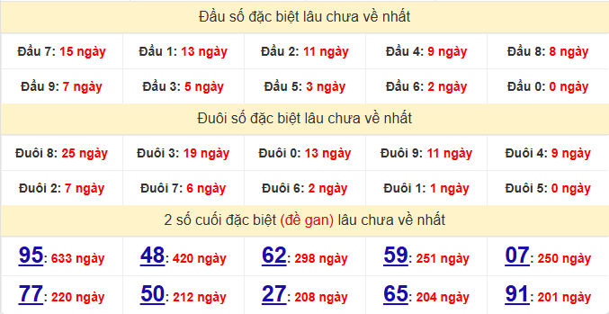 dac-biet-da-nang-lau-ve-ngay-21-3 dac-biet-da-nang-lau-ve-ngay-21-3