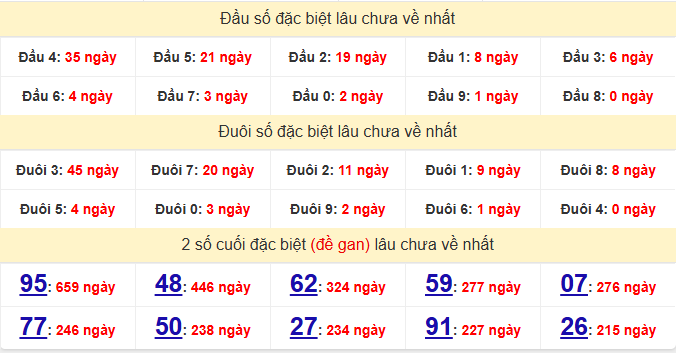 dac-biet-da-nang-lau-ve-ngay-24-6 dac-biet-da-nang-lau-ve-ngay-24-6
