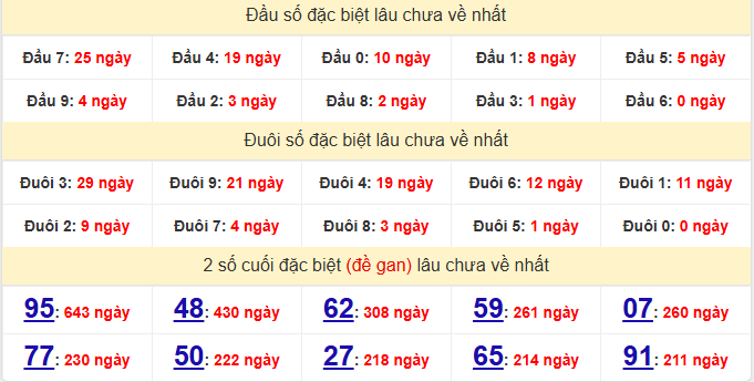 dac-biet-da-nang-lau-ve-ngay-25-4