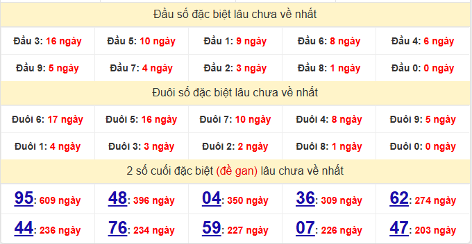 dac-biet-da-nang-lau-ve-ngay-27-12-2025