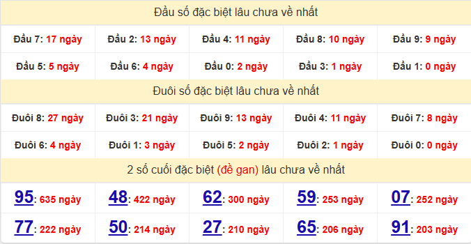 dac-biet-da-nang-lau-ve-ngay-28-3 dac-biet-da-nang-lau-ve-ngay-28-3